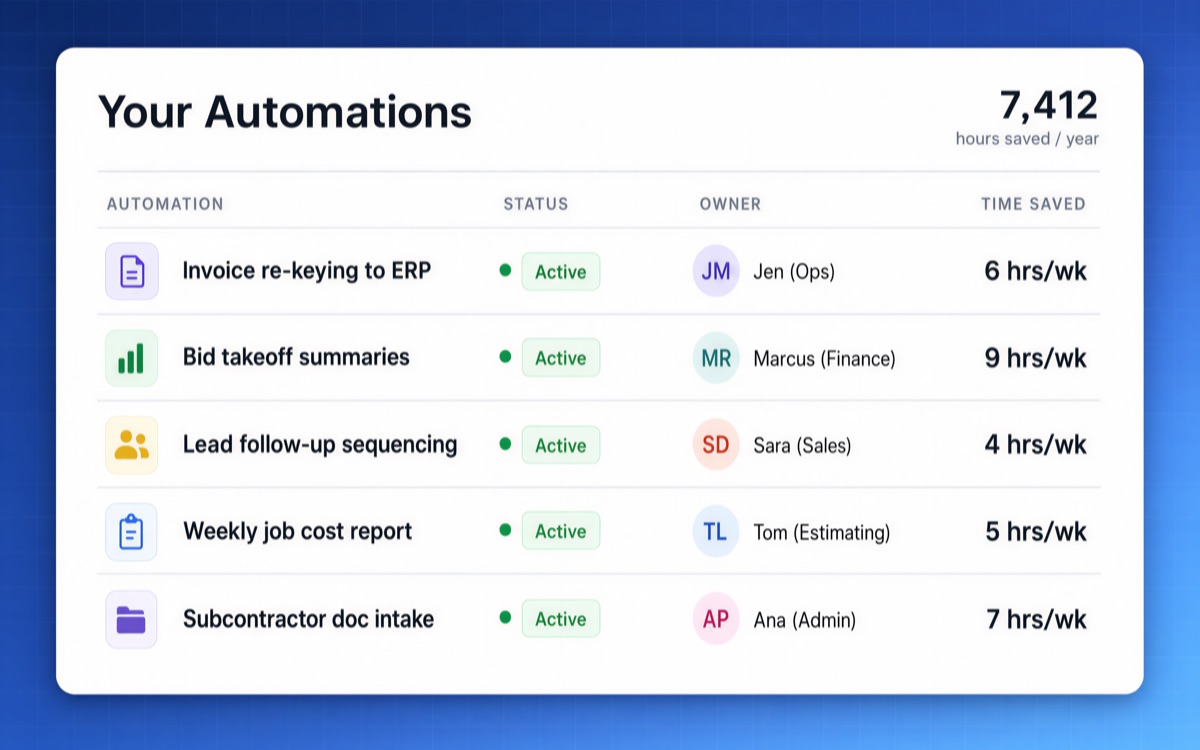 A dashboard of automations the client's team built, with hours saved per week
