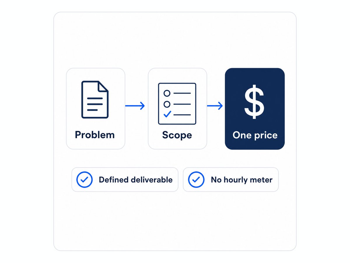One scoped quote with a single fixed price, no hourly meter
