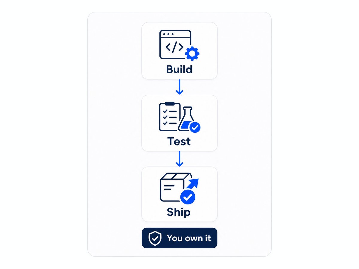 The build, test and ship sequence, ending in you owning it