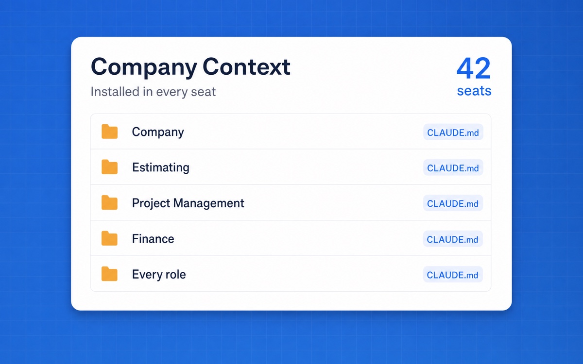#3: Your Company Context